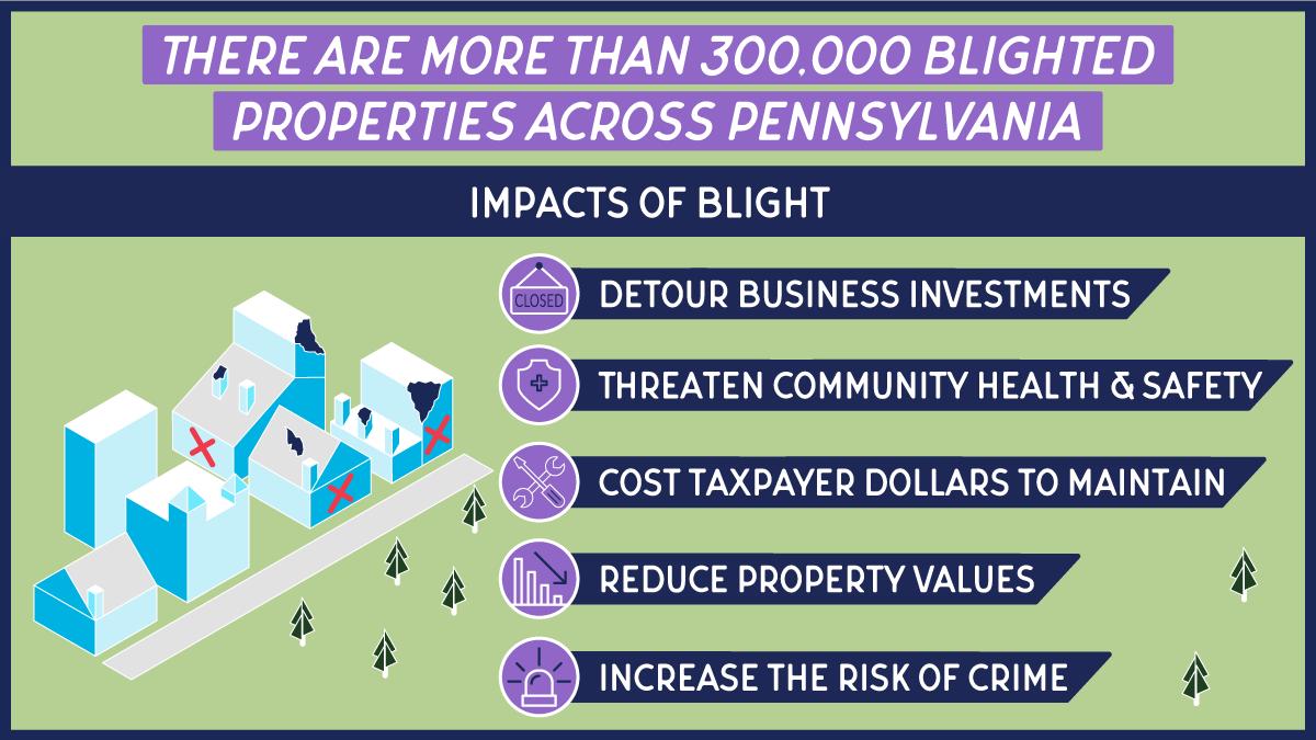 There are more than 300,000 blighted properties across PA.