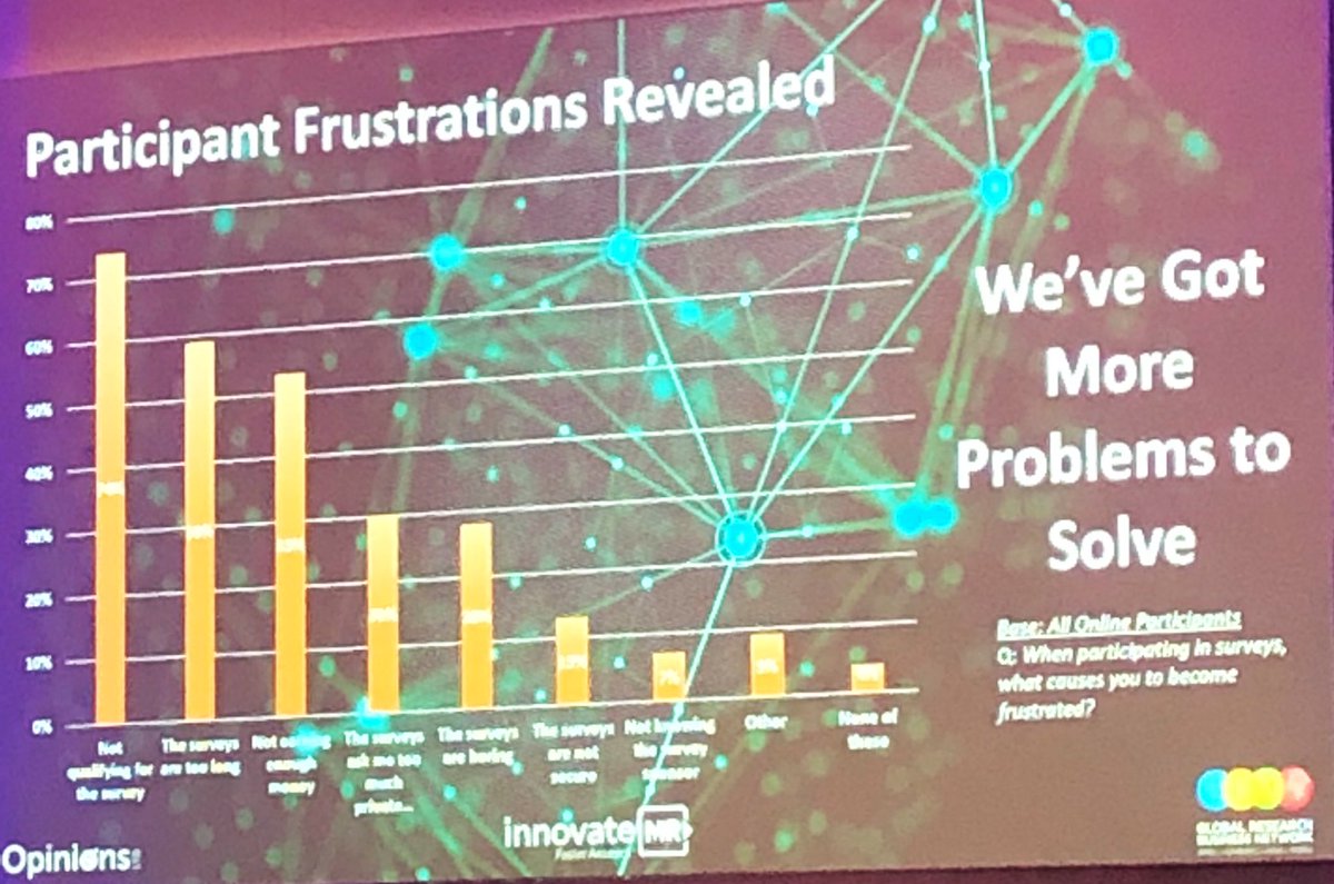 Screening out, long surveys, most painful issues for participants. Some times #MRX sucks at #MRX and that sucks. #IIex <a href="/GRBN_org/">GRBN</a> <a href="/WildingBrown/">Lisa Wilding-Brown</a> <a href="/InnovateMR/">InnovateMR</a>