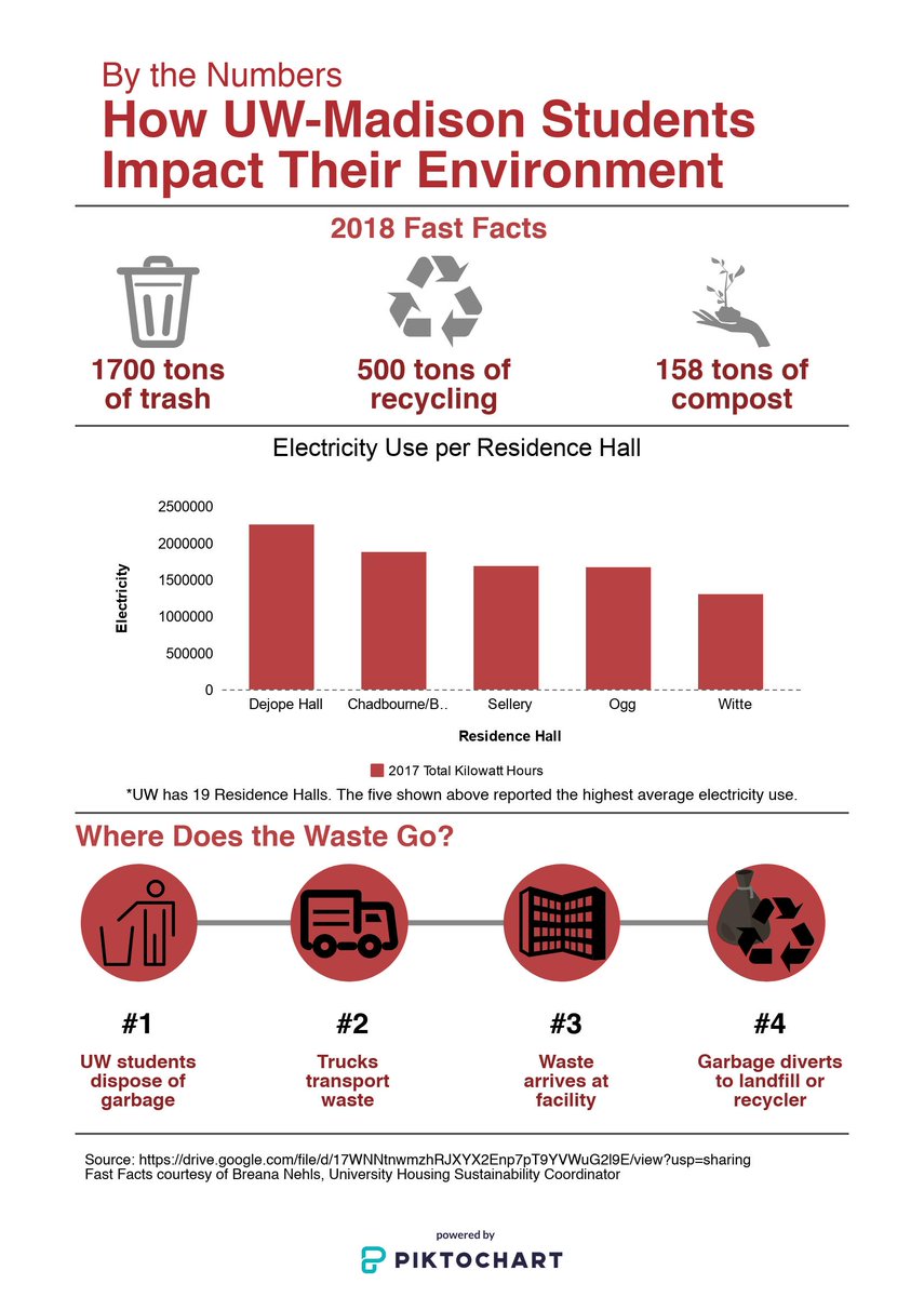 CostConvoUW's tweet photo. Our community reporter Molly Liebergall breaks down the impact of UW students on their local environment

#CostConversation https://t.co/5NA6zk2hII