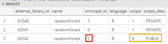 nielsberglund's tweet photo. "Installing R Packages in SQL Server Machine Learning Services - IV: Permissions".
We look at permissions required when using CREATE EXTERNAL LIBRARY as well as ownership.
https://t.co/HSxAcpdMZh
#datascience #sqlserver #rstats #RevoScaleR #python https://t.co/QAdPezthv7