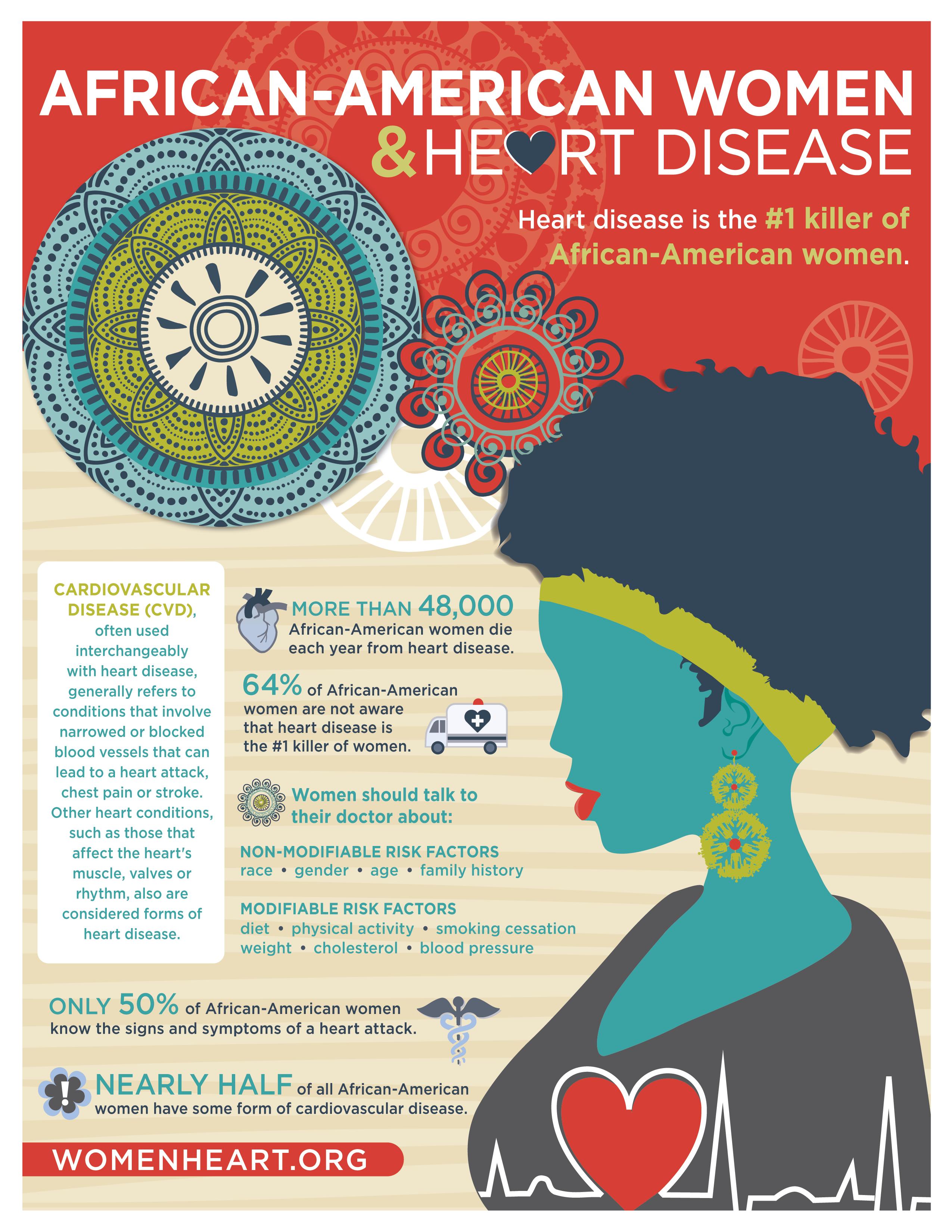 Weight and Heart Disease in Women