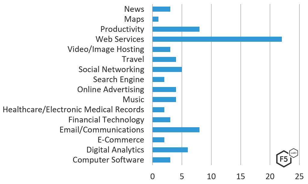 [Article] “#Panda #malware: It’s not just about cryptocurrencies anymore” by Remi Cohen and Roy Moshailov: bit.ly/2UETtLq