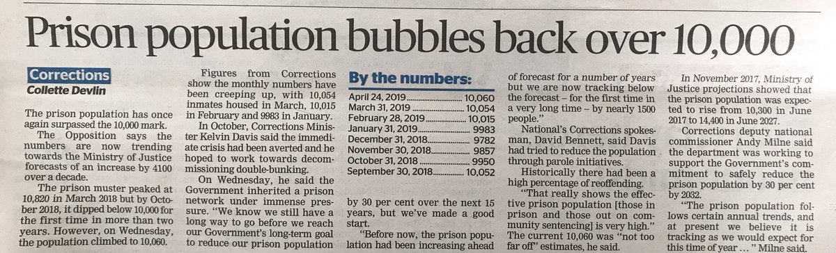 Until there is ‘serious’ investment in education we will see this continue - when will we learn, what a waste!