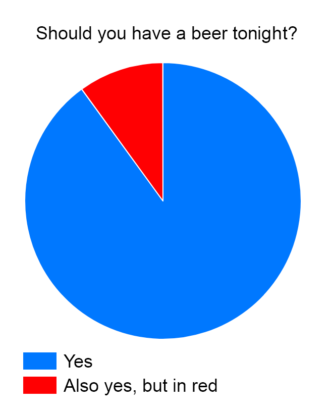 OldNationBrew's tweet photo. The chart doesn't lie. https://t.co/0IAewwNvyv