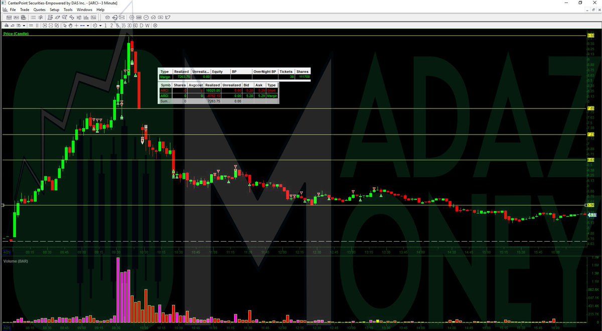 Arci Chart