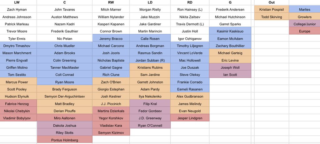 Up To Date Depth Charts