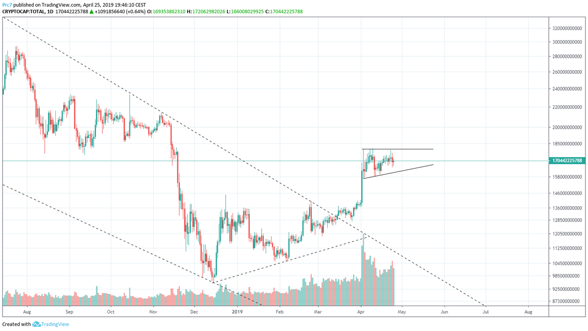 CryptoPractice tweet picture