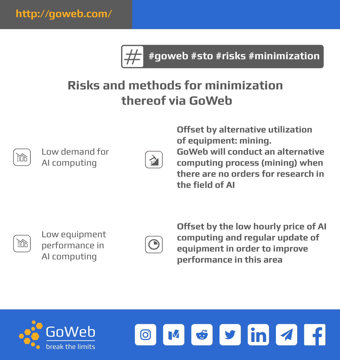 GoWebSTO's tweet image. 🤜 Risks and methods for minimization thereof via GoWeb

goweb.com 

#goweb #sto #risks #minimization
