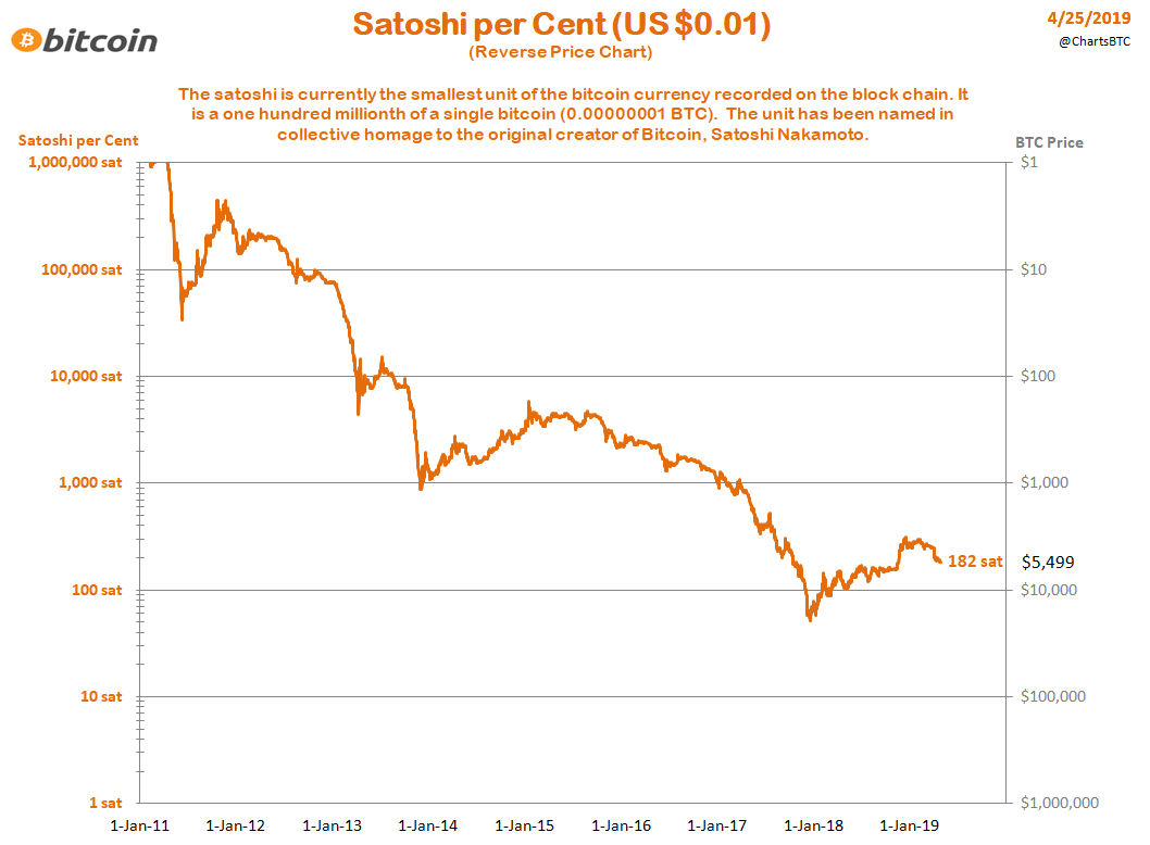 Btc Dollar Chart