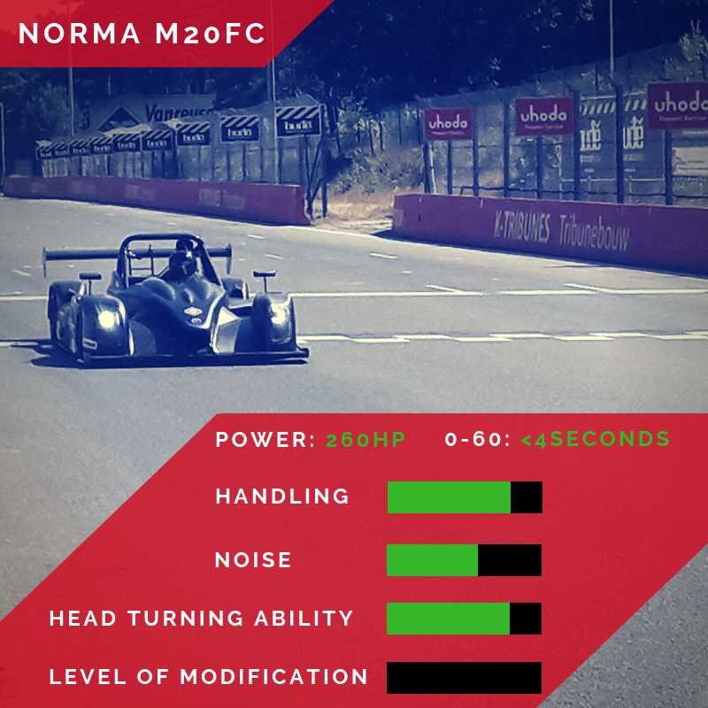 ProDrivers1's tweet photo. Top Trumps time! Alex Sedgwick's Chevrolet Camaro won last time, but this week can Neil Primrose's Norma Prototype take the top step?

LIKE for the Camaro, RETWEET for the Norma https://t.co/uPjFodu4dh