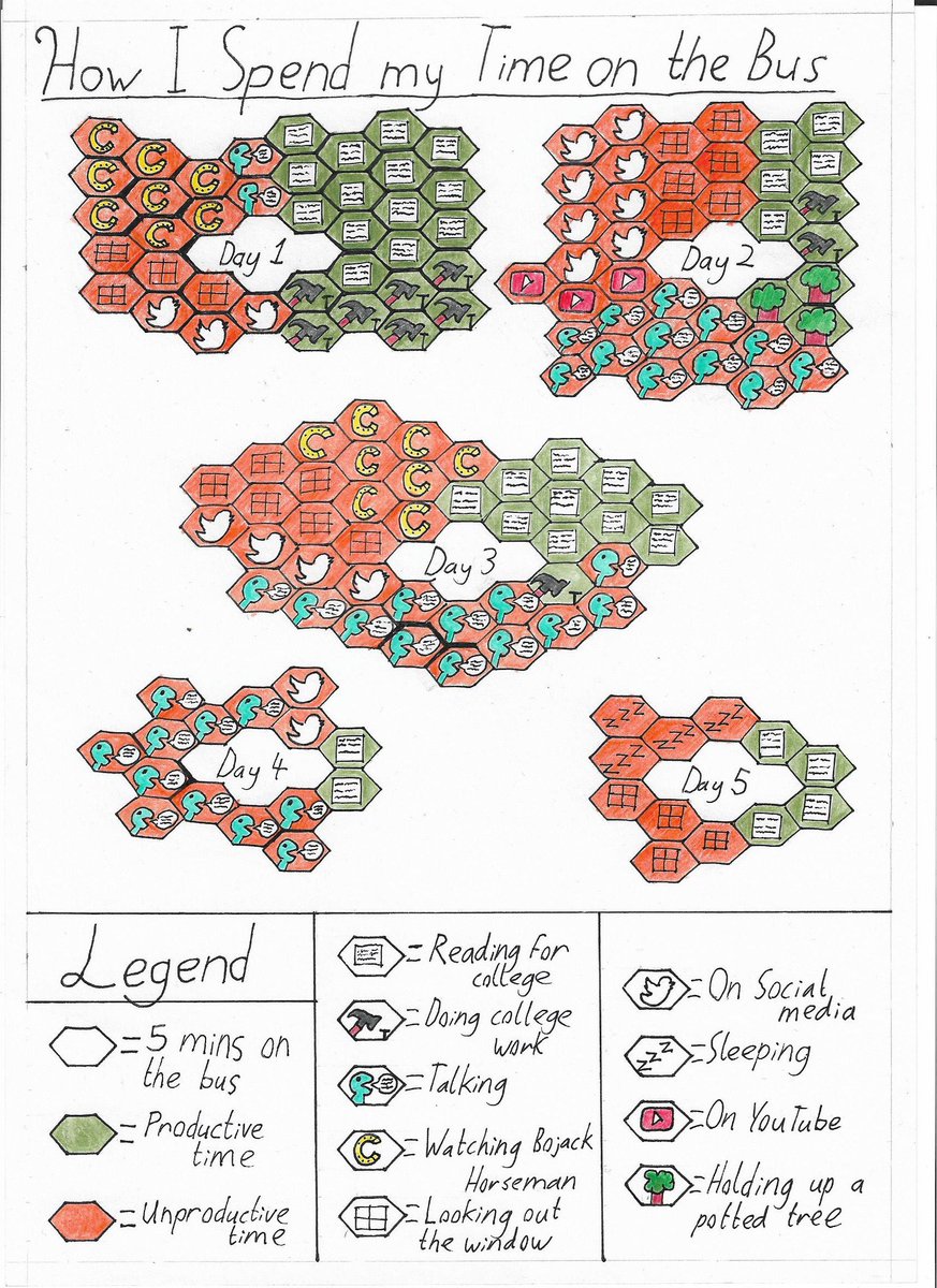 alexisainmdom's tweet photo. My finished graphic journal for Information Design! #InfoDesignUCD #DearData https://t.co/cWS0bUPyJZ