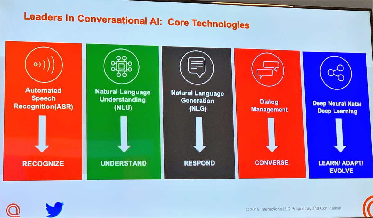 McGeeSmith's tweet image. You learn something new every day. Today? #NaturalLanguageGeneration #InteractionsAnalystSummit @pmgray1