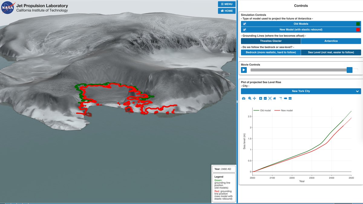 elarour's tweet photo. Our new Science paper is out today. Title: "Slowdown in Antarctic mass loss from solid Earth and sea-level feedbacks". 
Link: https://t.co/cDeqlw8g2s
If you want to see an interactive rendition of our results, please go to our online VESL lab: https://t.co/B3W28bnoEq https://t.co/iqJfHCCY5x