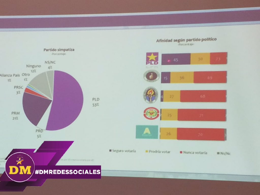 Eldesconocid2's tweet photo. señore quitense del medio, porque ahí  viene @DaniloMedina @MandrakeMe @MGomezBoitel @JazminUribe19 @SusanaGautreau @gregoriove @soriano_scalin @AlexisLantigua @maxdesoto @DelisHerasme @JIMMYERICSUAREZ @Lareina09191141 @Xavierovando1 @ReyesAridio @YuryFamilia @fabiola_azuana https://t.co/i0H1RjHevI