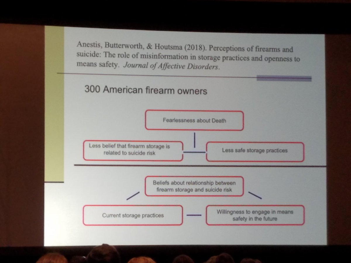 lifesnewnormal's tweet photo. Many firearm owners don't believe that firearms are related to suicide @PsychBrownBag #AAS19 https://t.co/RtKPv1IEQ2