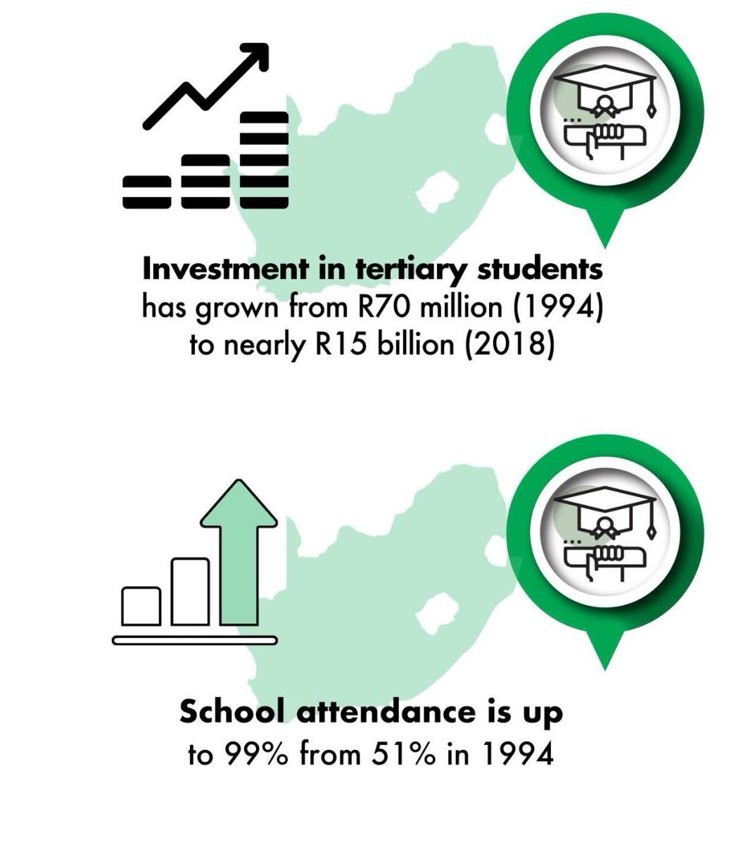 MpaiTshepang6's tweet photo. 300 000 tertiary students are funded by NSFAS
#ANCMobileApp
#VoteANC https://t.co/nB1CTvHmeD