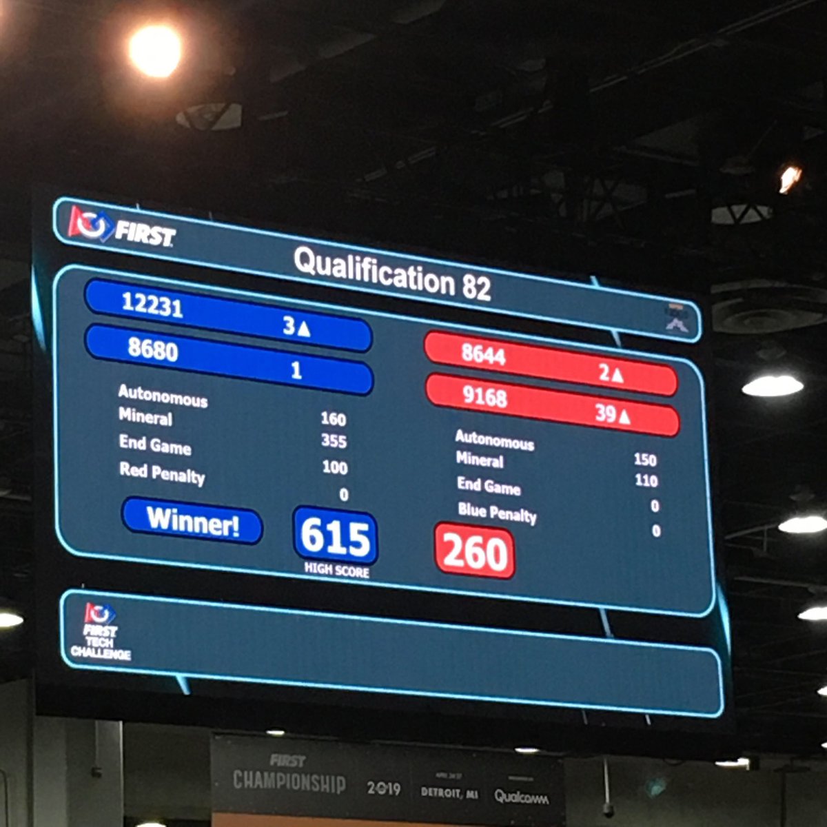 We just set the NEW WORLD RECORD with <a href="/kraken_pinion/">Kraken Pinion 8680</a> !! #FIRSTChamp