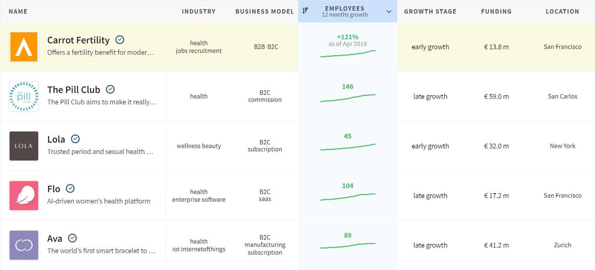 Techleap tweet media
