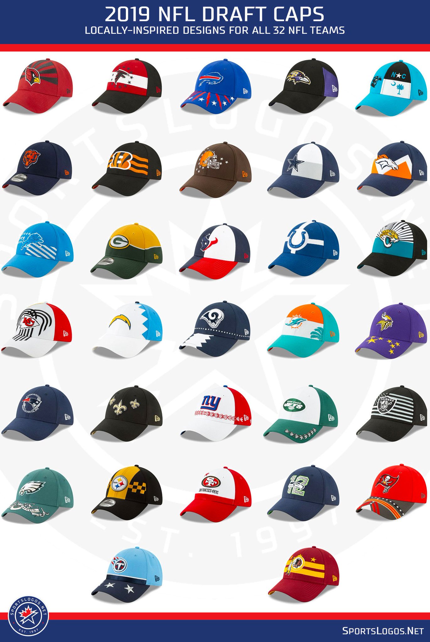 2019 nfl caps