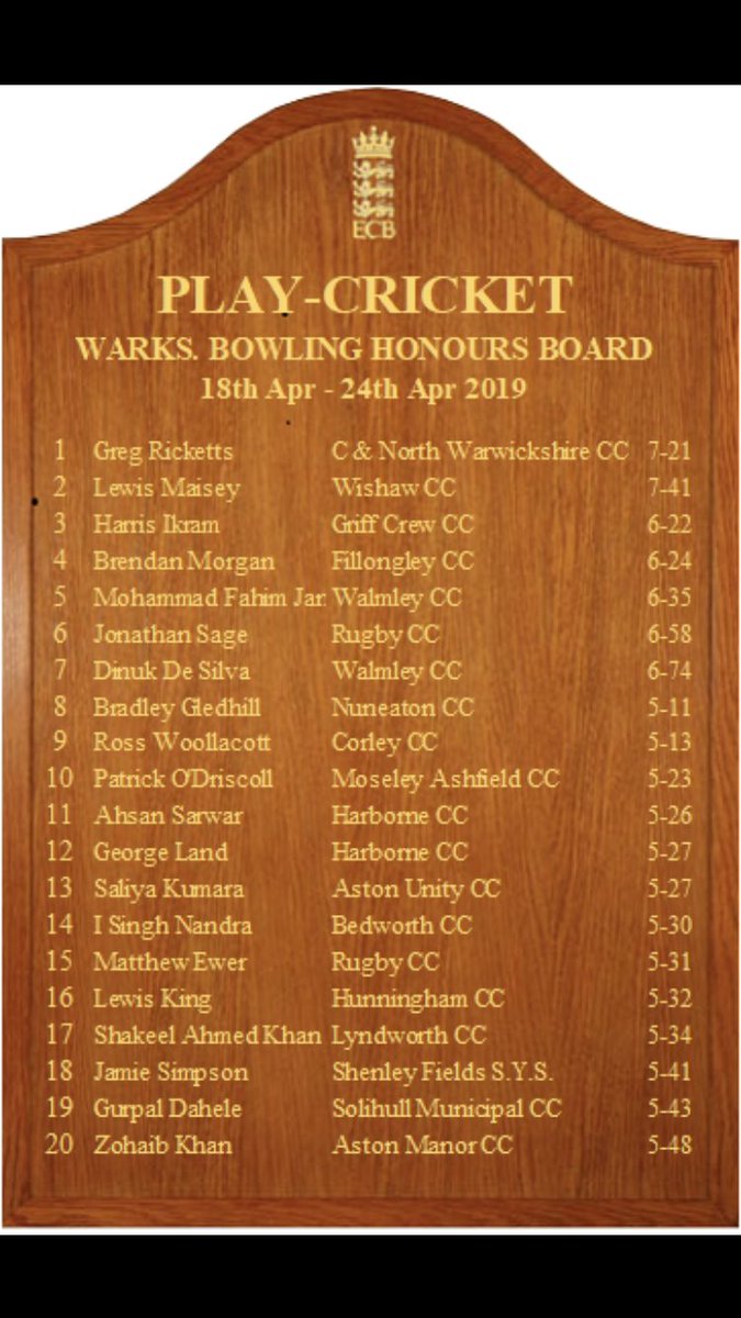 WarwickshireCF's tweet photo. π₯First Honours Boards of the 2οΈβ£0οΈβ£1οΈβ£9οΈβ£ Seasonπ₯
@CNWCricket @KWardens @Standard_CC @WeoleyHillCC @Berkswell_CC @wishawcc @Wishaw_CC @cc_cotonGriff @Rugby_CC @Corley_CC @MoseleyAshfield @BedworthCricket @HunninghamCC @MA_LyndworthCC @AstonManorCC https://t.co/YjflZ0i8iK