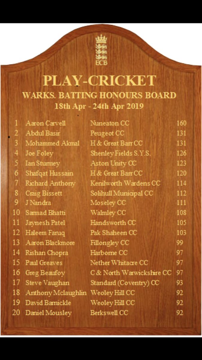 WarwickshireCF's tweet photo. π₯First Honours Boards of the 2οΈβ£0οΈβ£1οΈβ£9οΈβ£ Seasonπ₯
@CNWCricket @KWardens @Standard_CC @WeoleyHillCC @Berkswell_CC @wishawcc @Wishaw_CC @cc_cotonGriff @Rugby_CC @Corley_CC @MoseleyAshfield @BedworthCricket @HunninghamCC @MA_LyndworthCC @AstonManorCC https://t.co/YjflZ0i8iK