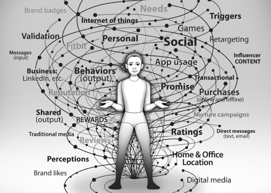 TheCMOclub's tweet photo. The NEW Funnel…is a Marketing Cyclone! #CMO #marketing https://t.co/qg4tU4hSvF https://t.co/tfQRSIGX1i
