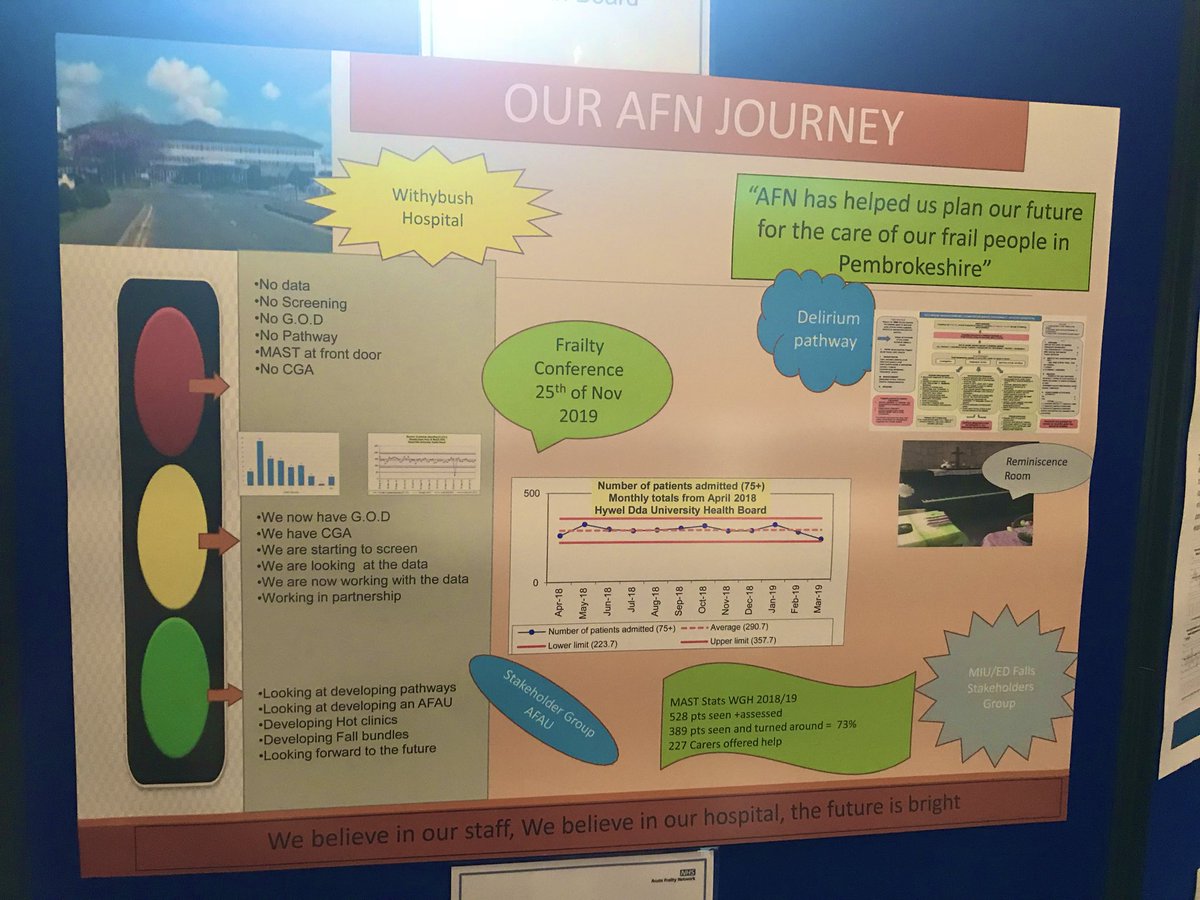 janicew99's tweet photo. Back in Pembs after a trip to the @AcuteFrailty cohort final event in London. Thanks so much for your support this year in helping us to get focus on our frailty journey 😊#exciting #opportunities #frailtyassessment @BethanAndrews4 @lkm4848 @HywelDdaHB @JoeTeape @carolloveswales https://t.co/b6wQaDOYph