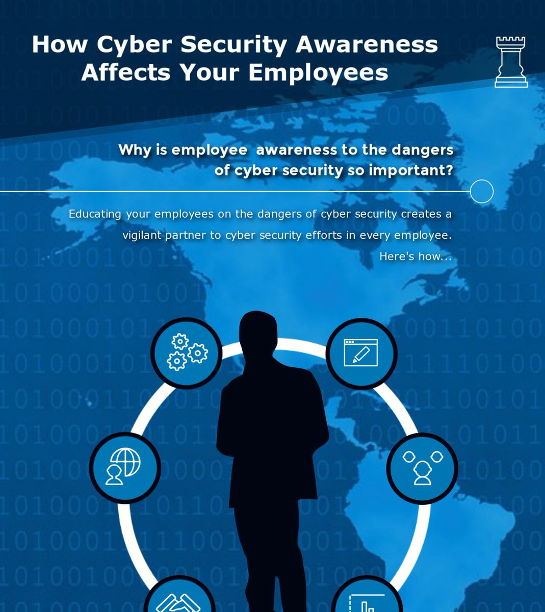 ProventusI's tweet photo. How #Cybersecurity #Awareness affects Your #Employees https://t.co/viV0y6ZGxv #Training https://t.co/mOszGpQLc7