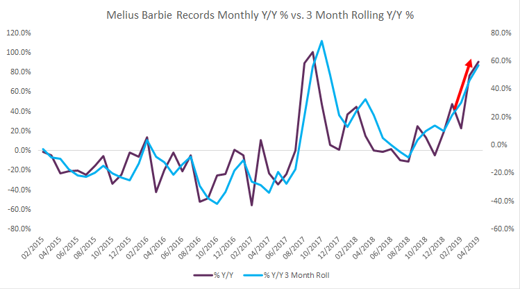 Melius Analytics tweet media