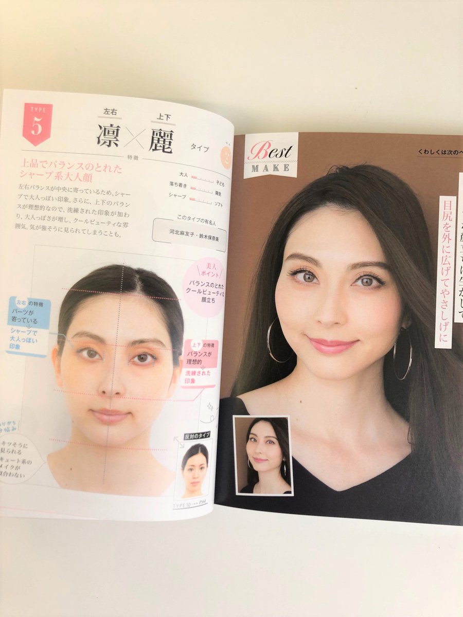 あなたはどの 美顔バランスタイプ 美顔バランス診断 全15タイプを公開 あなたはどの 美顔バランスタイプ 美顔バランス診断 全15タイプを公開
