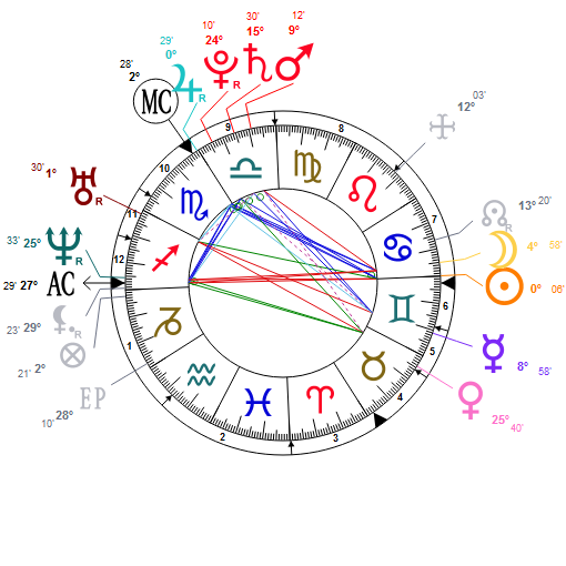 now on to William. As you can see here, William also has a south node in Capricorn and is going through a Saturn square to his Pluto (ruling the MC of public image), his MC is also getting an opposition from Uranus in Taurus (upheaval\\revolution)