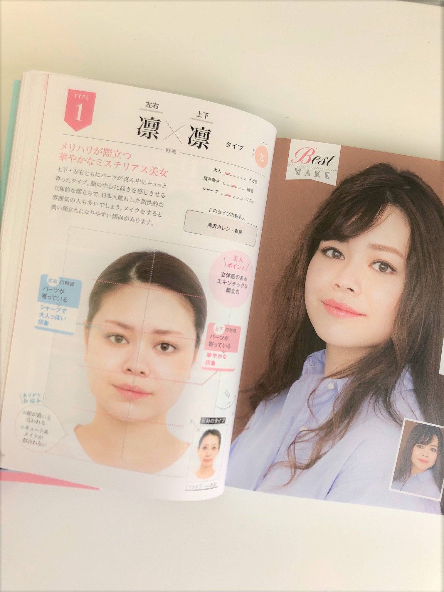 あなたはどの 美顔バランスタイプ 美顔バランス診断 全15タイプを公開 Twitter