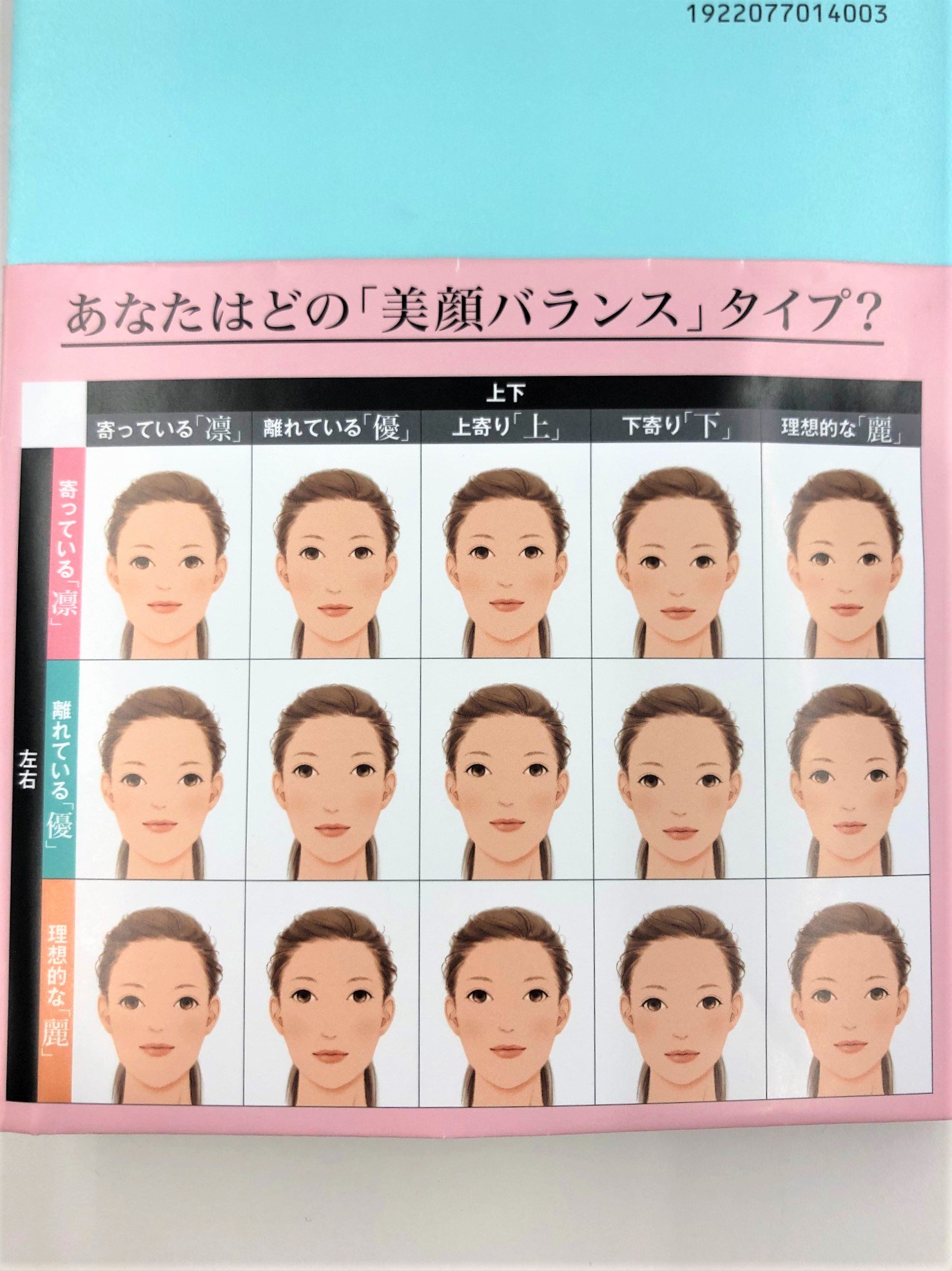 あなたはどの 美顔バランスタイプ 美顔バランス診断 全15タイプを公開 Twitter