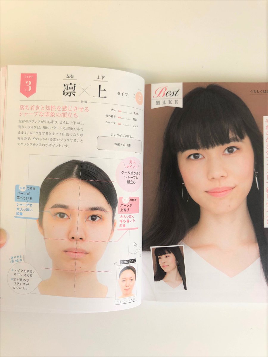 あなたはどの 美顔バランスタイプ 美顔バランス診断 全15タイプを公開 あなたはどの 美顔バランスタイプ 美顔バランス診断 全15タイプを公開
