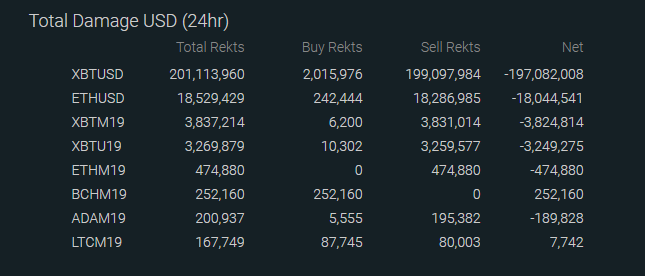 Rekt Bitmex🔥 tweet media