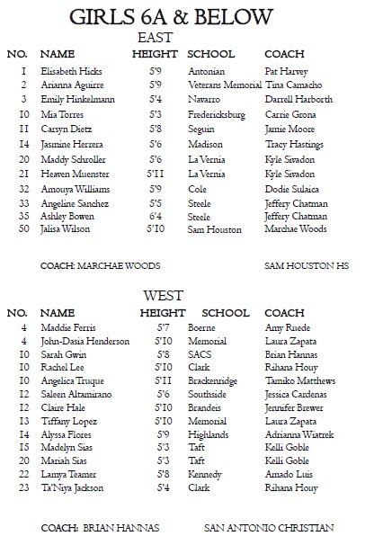 AlamoCityHoops1's tweet photo. As the LIVE period winds down Sunday afternoon/evening, be sure to come out &amp; support these seniors at the SAAABC All Star game. All games played at UIW. The ladies start it up at 2pm. 
Here are the rosters. Boys 5A tips at 4pm &amp; 6A at 6pm @ACH_GBB https://t.co/H4UkZ7xuQm