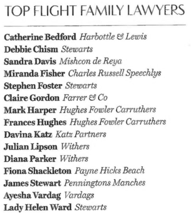 Happy to have made the “top 15” in @SpearsMagazine #FamilyLaw Index. Particularly pleased that most of those listed are @IAFL_FamLaw, a testament to an organisation which is dedicated to excellence in the practise of international family law.  #IAFL #SpearsIndex