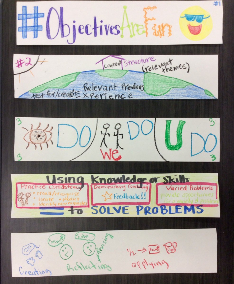 ItfShannon's tweet photo. We are proud to be supporting teachers in their Grade Level Lesson Study Cycles, focusing on #technology #integration!

@24thElementary @AustinLASchools @LASchools @lausd_ldc @DrGeorgeMcKenna https://t.co/PRqTNqx2bA