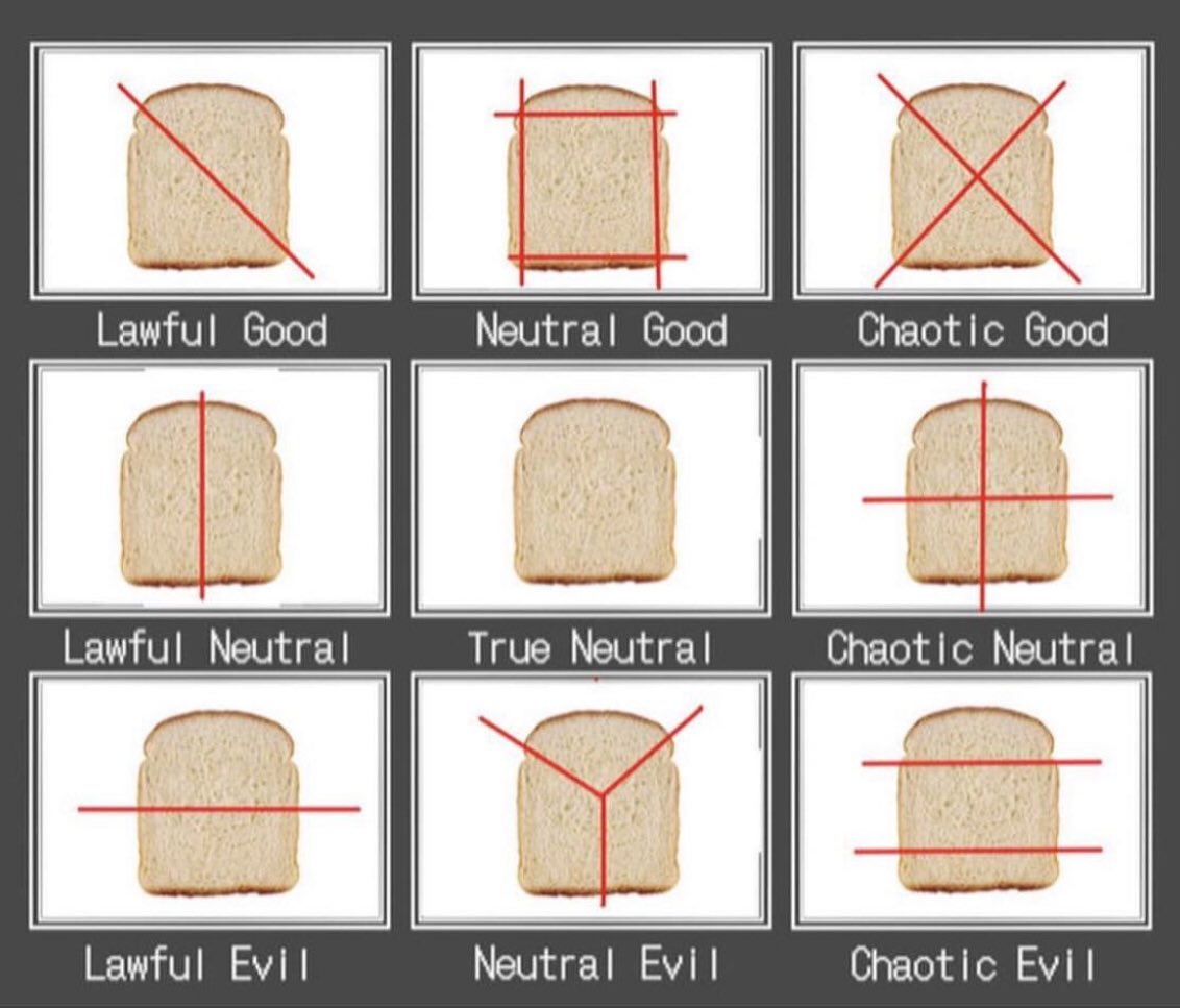JoePokaski's tweet image. This is for @PeteCalloway 
#alignmentchart #sandwichtheory