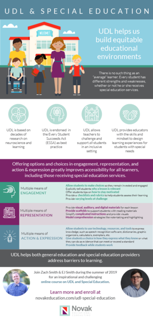 KatieNovakUDL's tweet photo. Happy to share this infographic on how #UDL and special education work together! #specialeducation https://t.co/27iyHwygZT