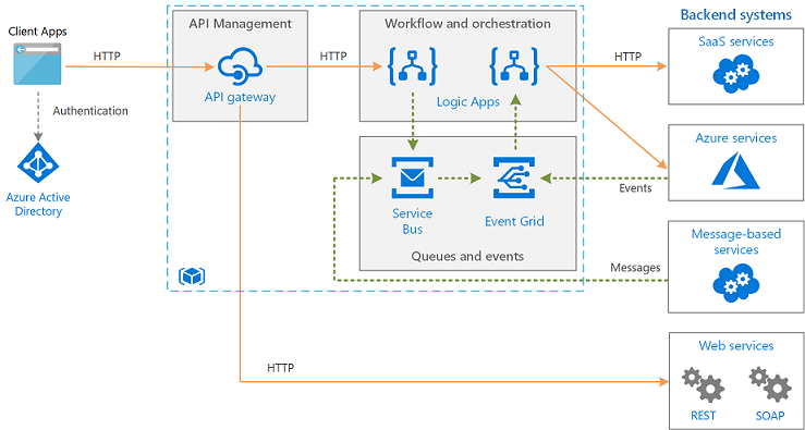 alcgroup's tweet photo. What is Microsoft #Azure and why should I use it? by @MusicComposer1 

https://t.co/DINBgpqcPg  

#alctraining #cloud #CloudComputing #Microsoft 

cc: @avrohomg @archonsec @TopCyberNews @SBUCloud @DrJDrooghaag @BentleyAudrey @digitalcloudgal @AlaricAloor https://t.co/HvrqaT1mIK