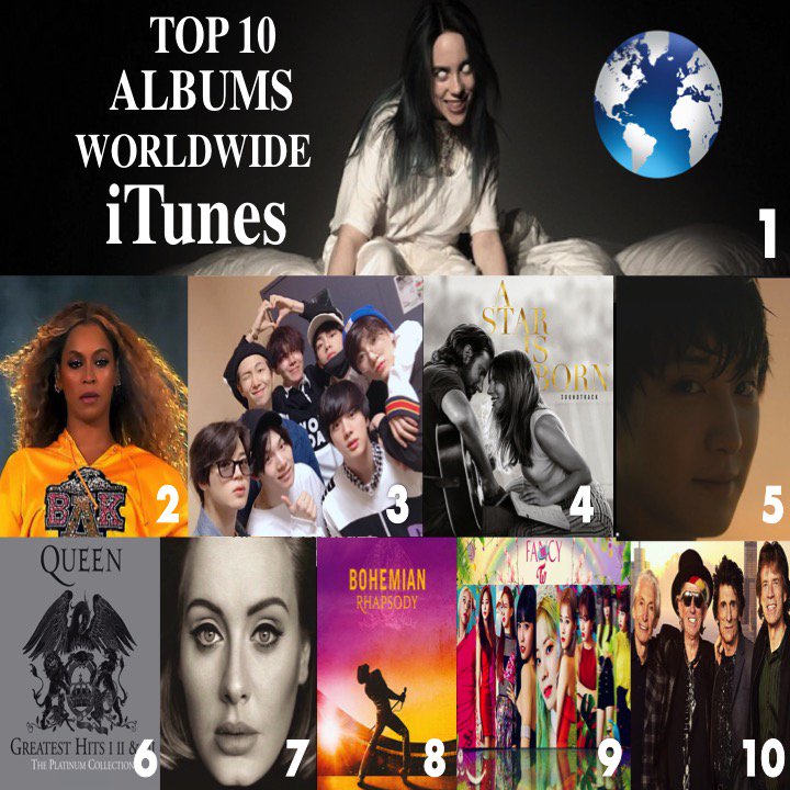 TOP10 ALBUMS ON 🌎ITUNES
1⃣WhenWeAllFallAsleep #BillieEilish
2⃣HOMECOMING #Beyonce
3⃣MAPOFTHESOULPERSONA #BTS
4⃣AStarIsBorn #LadyGaga & #BradleyCooper
5⃣SSFW-Single #Chanyeol
6⃣PlatinumCollection #Queen
7⃣25 #Adele
8⃣Bohemian Rhapsody 
9⃣FancyYou #Twice
🔟Honk #TheRollingStones