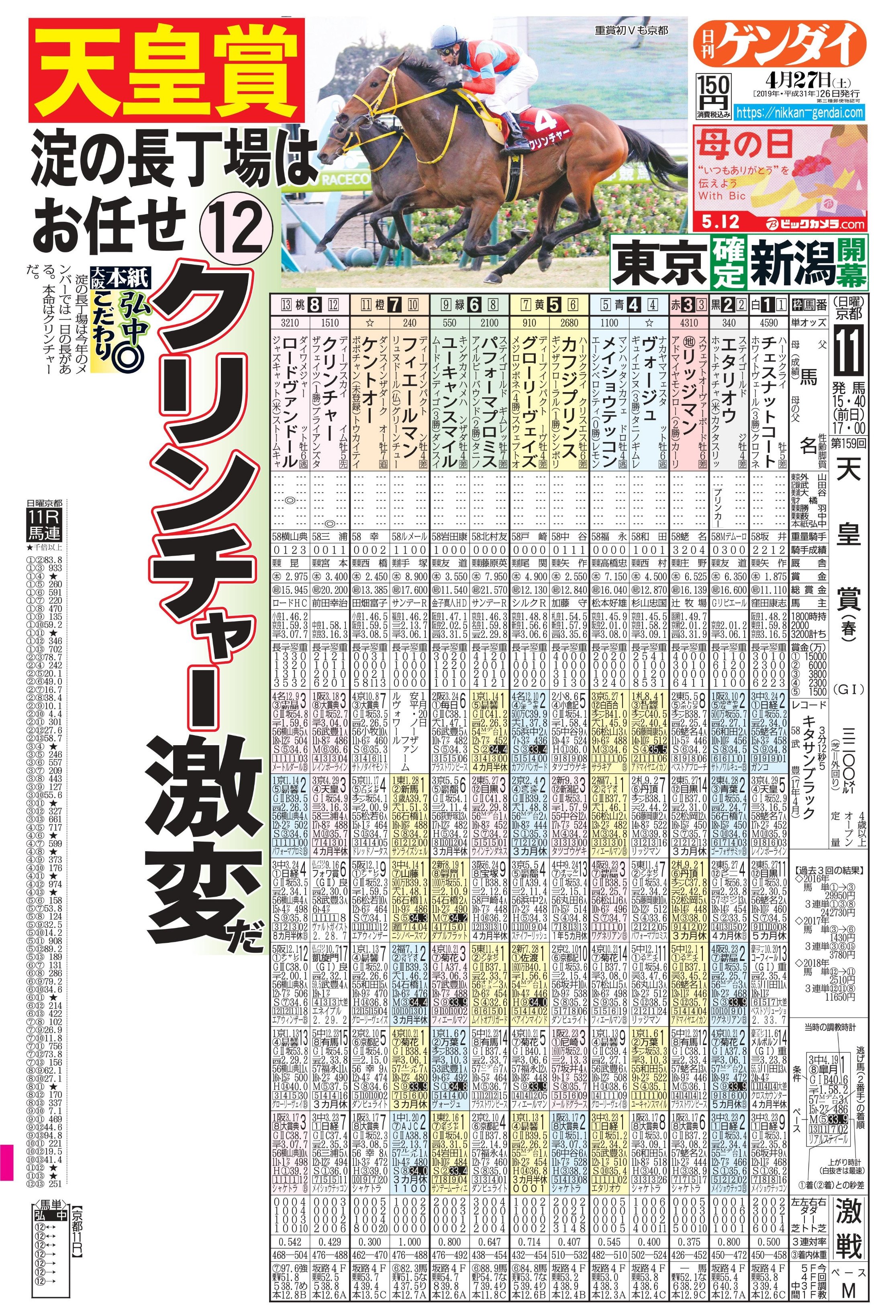 日刊ゲンダイ 競馬 on X: 日刊ゲンダイ 競馬 on X: