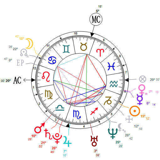 Here's Kate's Chart. First thing to notice here is that Kate is currently going through a Saturn square, but Saturn also rules her south node and Sun in Capricorn, so this is double the intensity for her about duty Vs. what she needs as an individual emotionally.