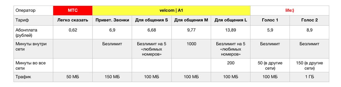 Безлимитные тарифы в 2024 году