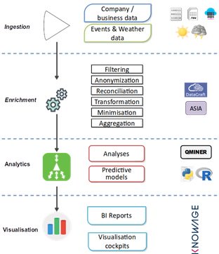 EwShopp's tweet photo. New entry in @EwShopp blog post!! Streamlining and improving the EW-Shopp dataflow methodology: https://t.co/wG0V49LB9D
Coordinated by @EngineeringSpa and @knowage_suite
#H2020 #Shopping #DataFlow #Visualization #Data @BDVA_PPP https://t.co/FUEIdsjfxv