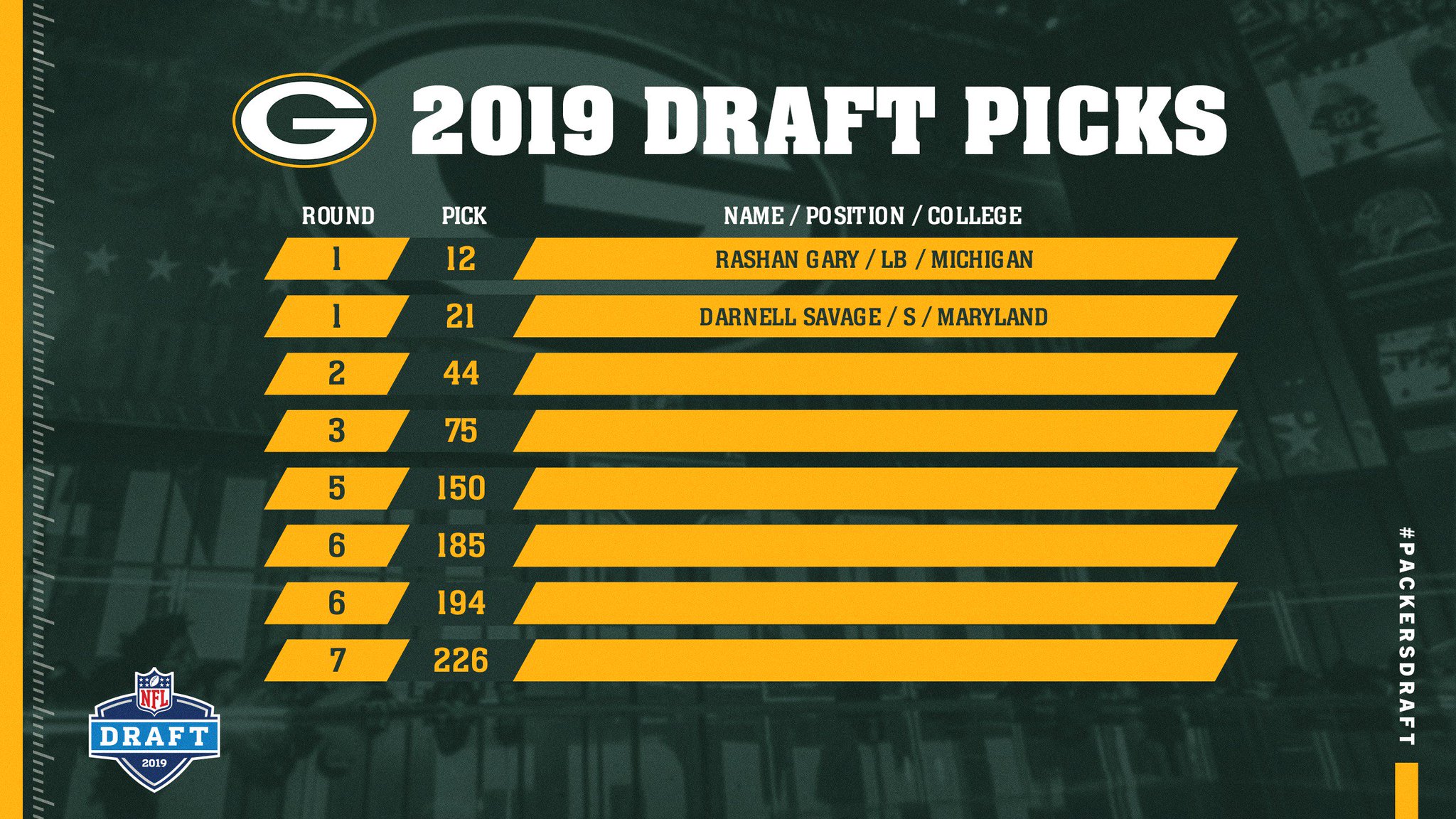 packers draft review