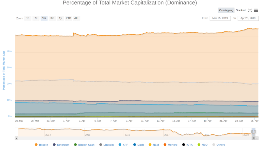 CoinTradeMaker1's tweet photo. Analyst Warns: Bitcoin Rally, Ethereum, XRP, Litecoin, Stellar and Altcoins Can Bottom! https://t.co/75txJE6Sd6 https://t.co/kJ4LKZYaKA