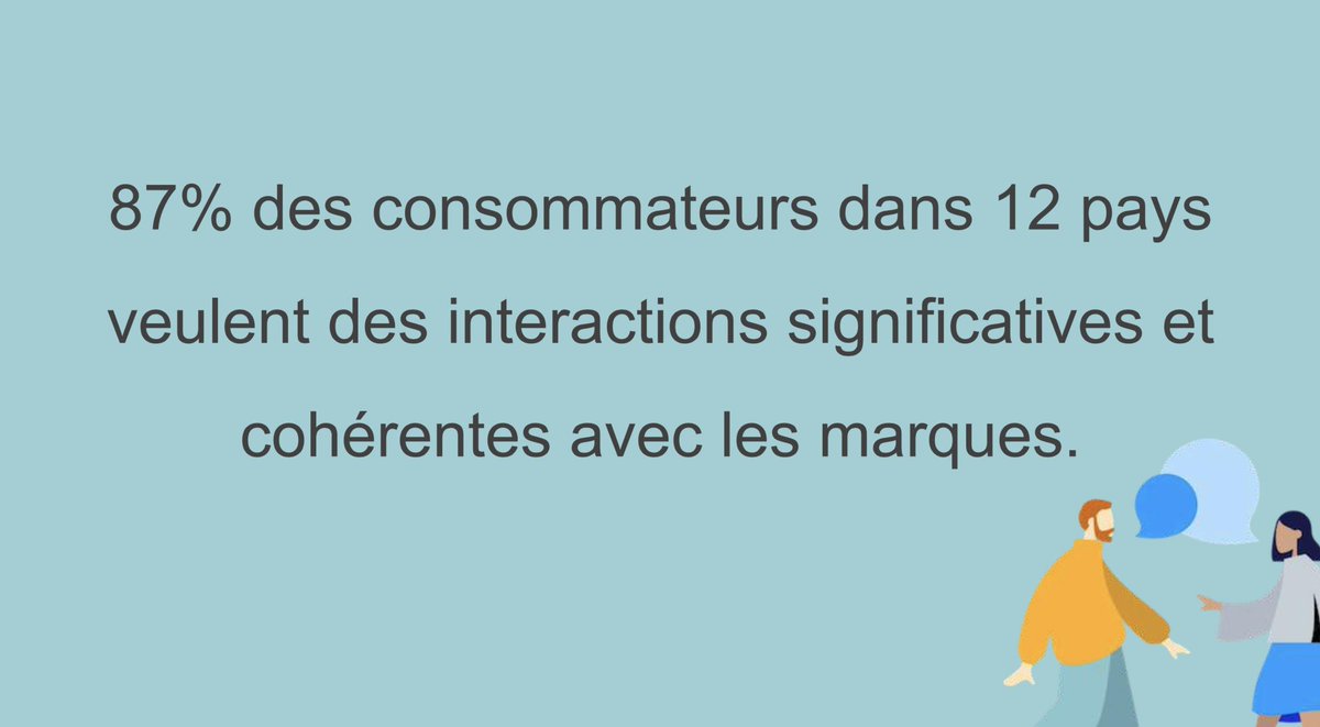 HUBInstitute's tweet photo. Quelques chiffres sur les attentes des consommateurs présentés par @Johanna_BarM @howtank_FR . Bonne nouvelle : 40% des français se disent prêts à rejoindre une communauté de marque. #Howtank https://t.co/AZevFgGi1z