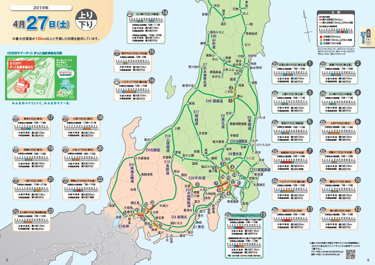 Nexco東日本 関東 Twitterissa 渋滞予報 明日から関東地方の各地の高速道路で Gwの渋滞が発生し始めます お出かけ 前の渋滞対策は万全ですか お出かけになる日の渋滞予測はあらかじめチェックして Gwも快適にお出かけください 渋滞 高速 Gw ドラぷら Nexco東日本 関東 Twitterissa 渋滞予報 明日から関東地方の各地の高速道路で Gwの渋滞が発生し始めます お出かけ 前の渋滞対策は万全ですか お出かけになる日の渋滞予測はあらかじめチェックして Gwも快適にお出かけください 渋滞 高速 Gw ドラぷら
